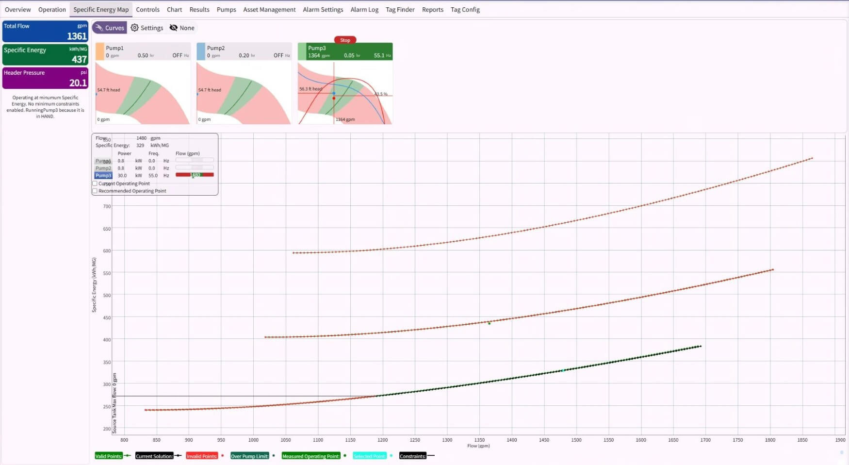 Dashboarding